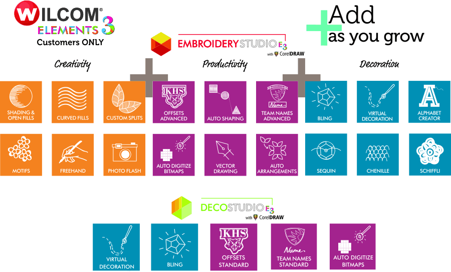 Wilcom e3 Elements list